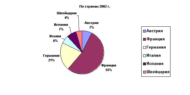 2002