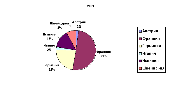 2003