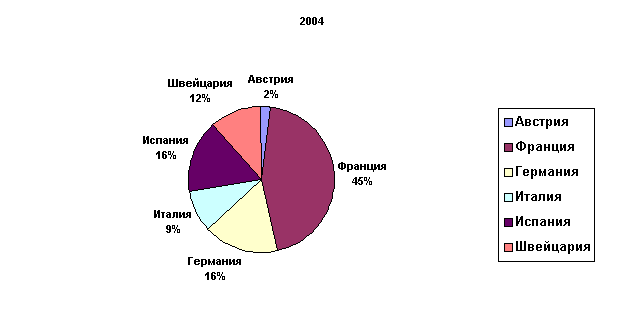 2004